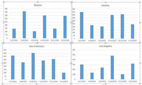 Image result for Excel Panel Graphs