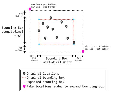 Bounding Box Map に対する画像結果