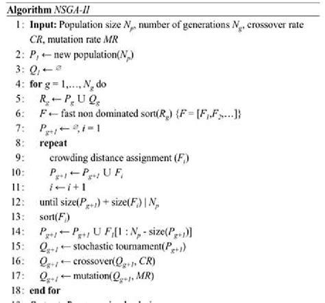 Genetic Algorithm NSGA に対する画像結果
