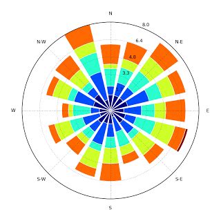 Image result for Python Wind Map