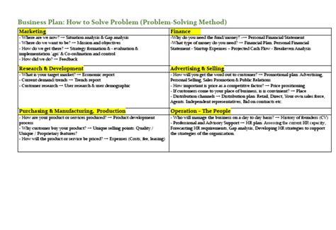 Image result for Business Plan Problem Solving