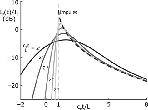 Image result for Perfectly Diffuse Intensity Distribution