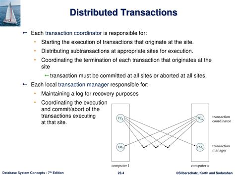 Image result for Distributed Transaction Graphical Notation