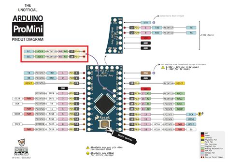 Image result for Arduino Pro Mini I2C Pins