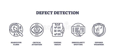 High Quality Image Forquality Control and Defect Detection ಗಾಗಿ ಇಮೇಜ್ ಫಲಿತಾಂಶ