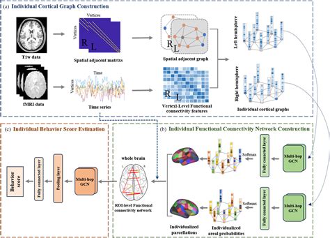 Image result for Graph Convolutional Hops