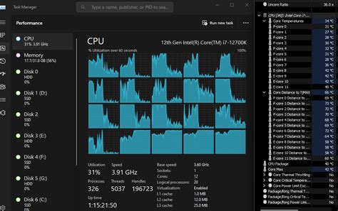 Image result for Task Manager CPU I7 12700K