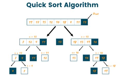 Image result for Quick Sort in C Programming