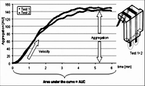 Image result for Aggregations Over Time Graphs