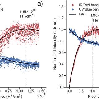Relative Intensity From IR Spectrum に対する画像結果