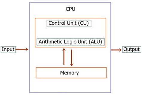 Central Processing Unit Drawing に対する画像結果