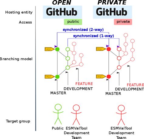 Image result for GitHub Workflow Inheritance Diagram