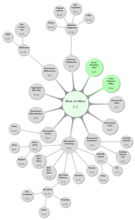 Image result for CVRF System Overview
