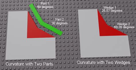 Image result for How to Curve in Roblox Surf