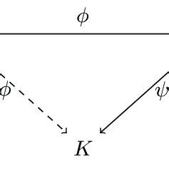 Graphs Comparing Composition に対する画像結果