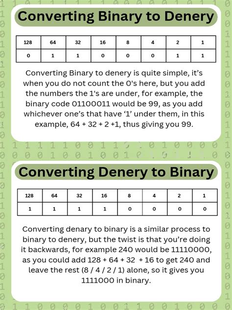 Afbeeldingsresultaten voor How to Copy Denary to Binary in Python