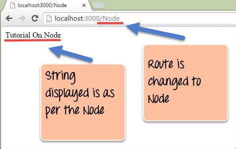 Image result for Express Node.js Programto Show HTML Page