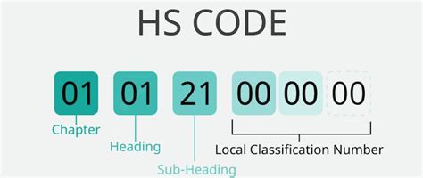 Image result for H Ref Code