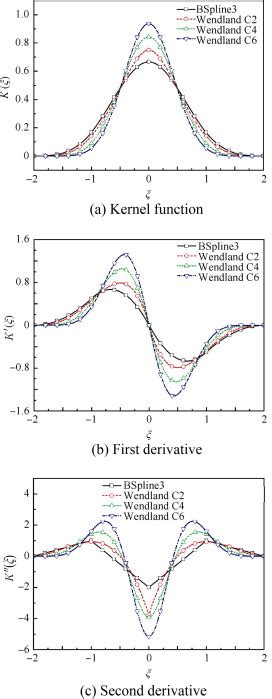 Image result for Huber Kernel Function