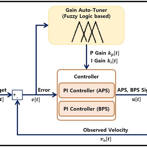 Image result for Dynamic Programming Algorithm Flow Chart