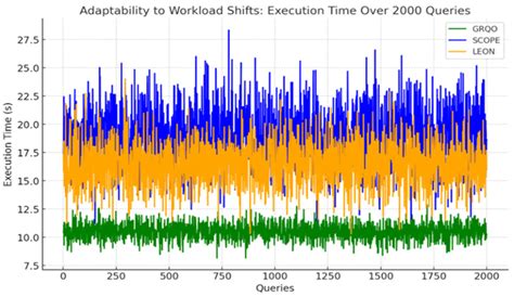 Afbeeldingsresultaten voor Difference Between Dynamic Static and Hybrid Query Optimization