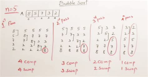 Image result for Sorting Methods