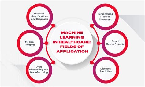 Image result for Machine Learning Health