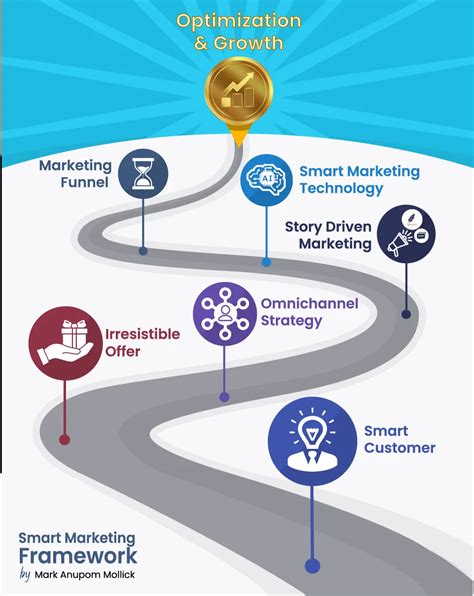 Smart Marketing Book Pic に対する画像結果