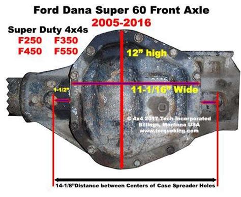 Afbeeldingsresultaten voor Identify Ford Differential