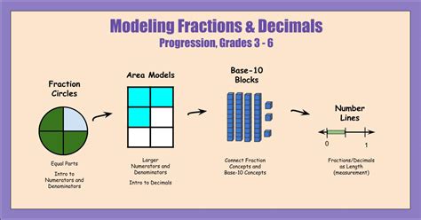 Afbeeldingsresultaten voor Mathematical Modeling Using Functions