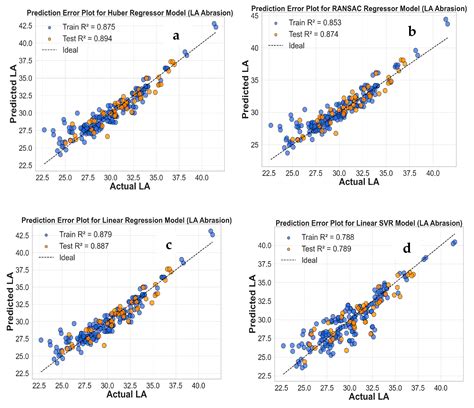Image result for Multiouput Machine Learning Models