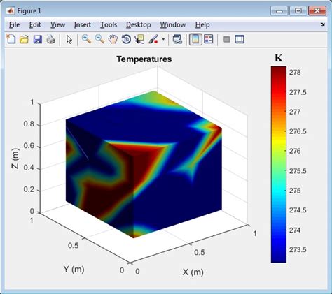 Toradh íomhá ar Surface Color MATLAB
