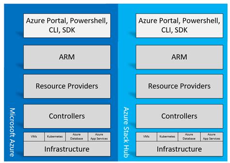 Toradh íomhá ar Azure Stack Hub