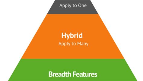 Image result for Breadth vs Depth Modeling