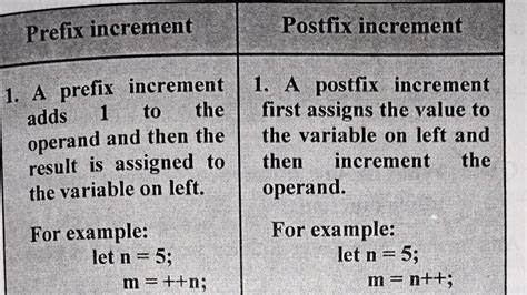 Postfix Prefix Difference に対する画像結果