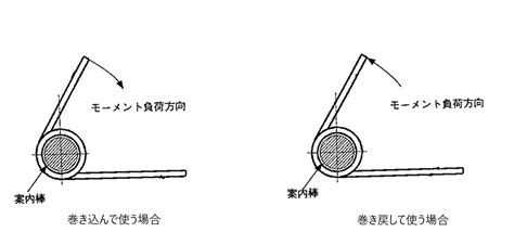 Toradh íomhá ar ばね の 種類