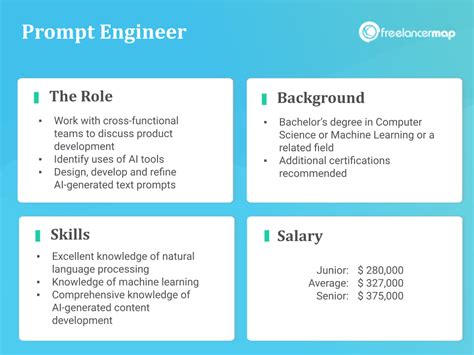 Prompt Engineer に対する画像結果