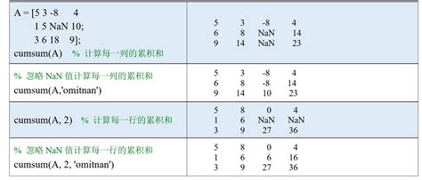 Image result for MATLAB Cumulative Sum