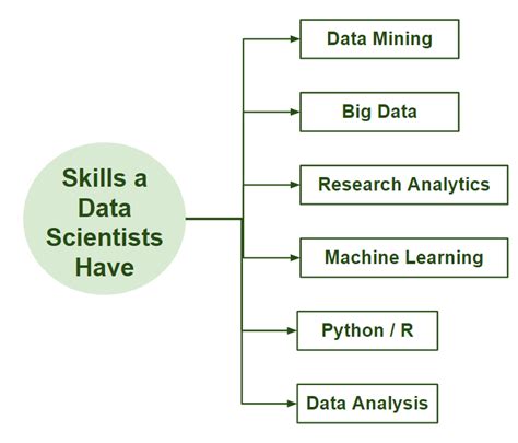 Image result for Data Science Description