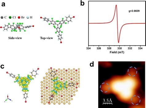 Image result for Halogen Array Imaging