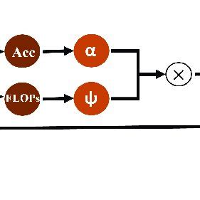 Bildergebnis für Normal Vector Encoding