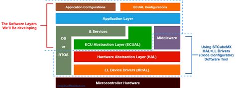 Toradh íomhá ar Middleware Stack Software