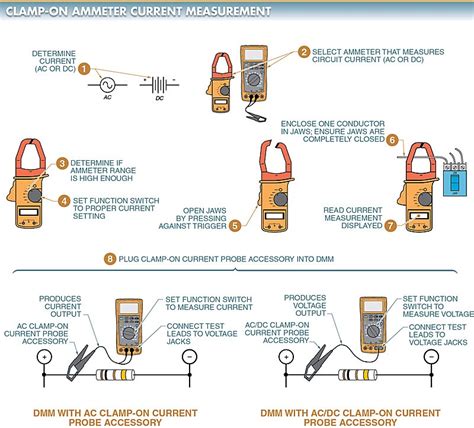Image result for How to Use a Clamp Meter to Measure Current
