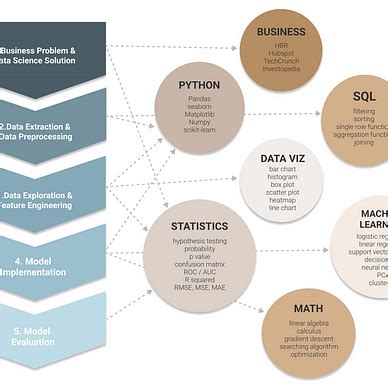 Image result for List of Data Science Algorithms