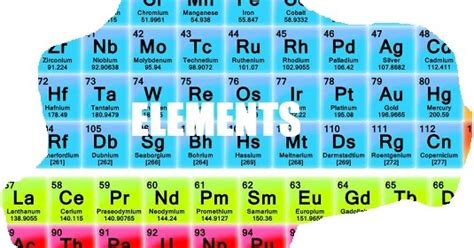 Image result for What Is Element Example