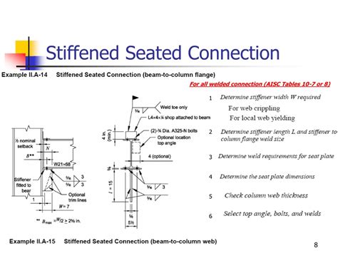 Image result for Pattern Plate in Double Angle Connection