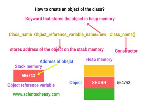Image result for Create Object E Java