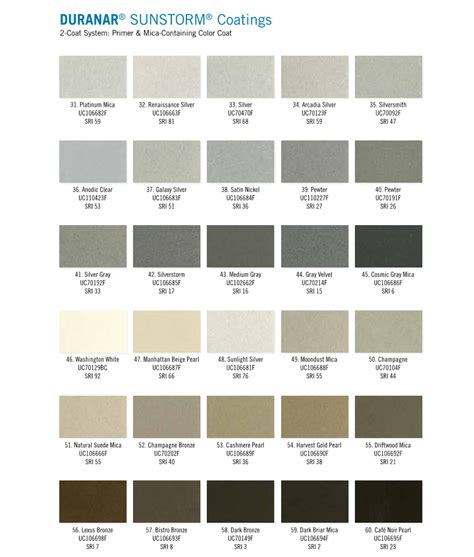 Color Coding in Plain Sheet Metal に対する画像結果