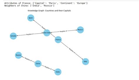 Image result for Knowledge Graph with SPO Dataset