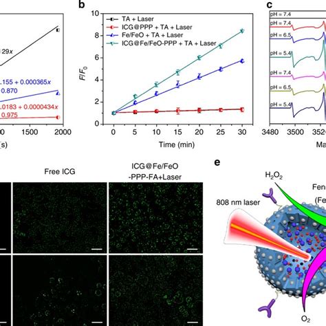 Image result for ROS Production Mechanism